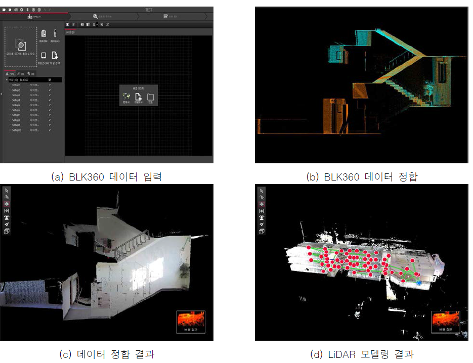 Cyclone Register360를 활용한 3차원 모델링 과정