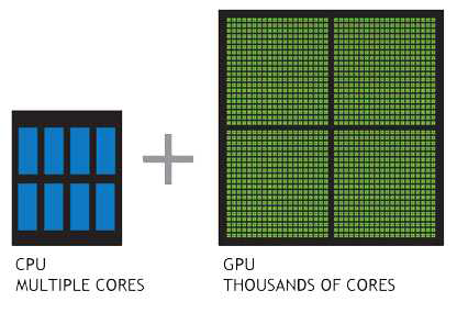 CPU (다수 코어) + GPU (수천개 코어) 를 활용한 병렬 연산