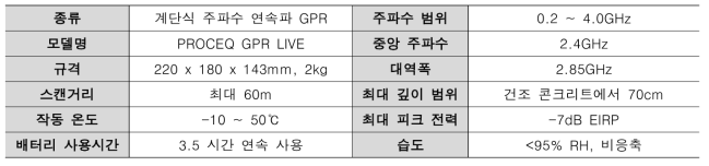 내부정보 구조 모델링 기법 구축을 위한 GPR 탐사 장비 제원