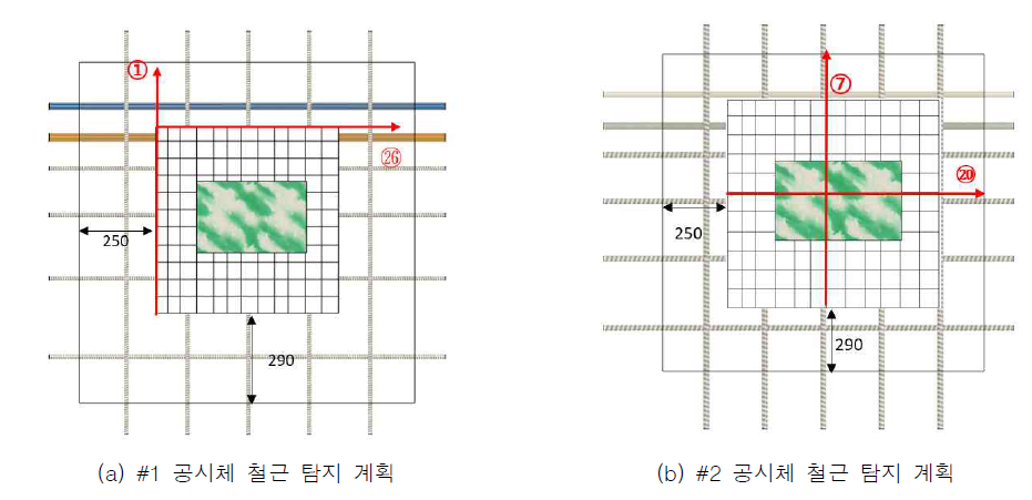 철근 콘크리트 공시체 상 탐사 측선 부착 및 철근 탐지 계획