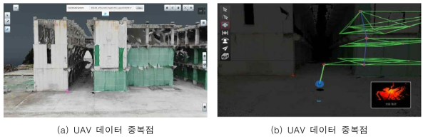 UAV 및 LiDAR 계측 데이터의 중복점