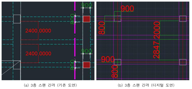 3D 모델의 정확도 검토 (스팬 간격)