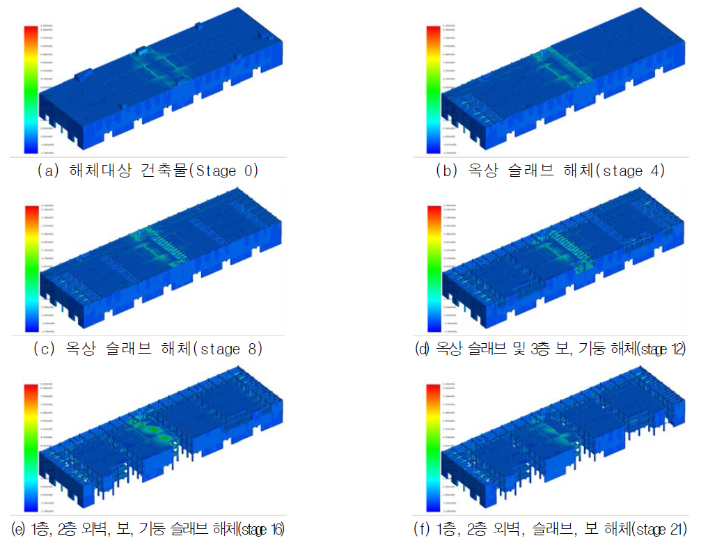 해체 단계별 동적 구조해석 결과 (total principal stress)