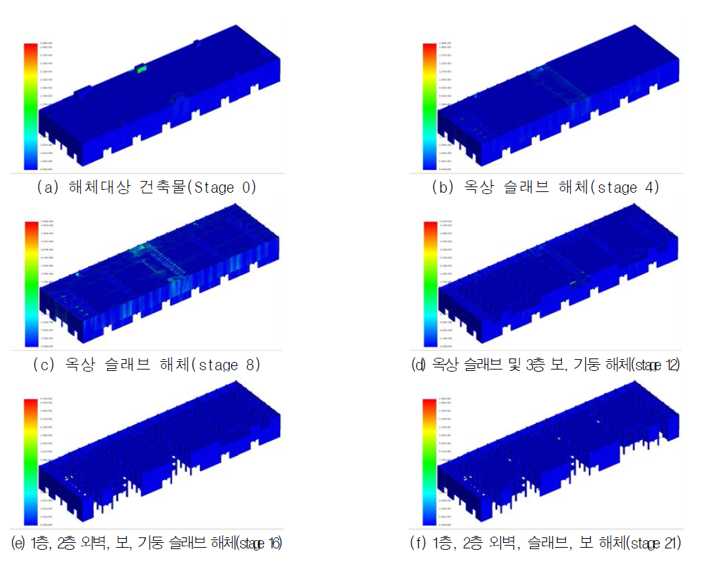 해체 단계별 동적 구조해석 결과 (total principal stress)