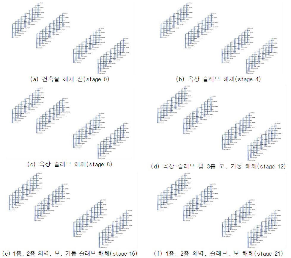 해체 단계별 동적 구조해석 결과-수직내력(X4열, X8열, X14열, X18열 기둥)