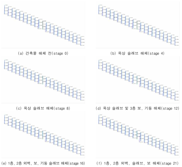 해체 단계별 동적 구조해석 결과-수직내력(Y5행 기둥)