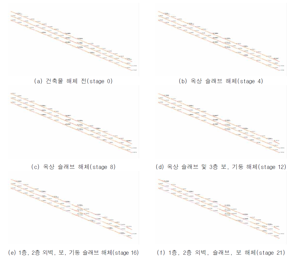 해체 단계별 동적 구조해석 결과-휨모멘트(Y4행 보)