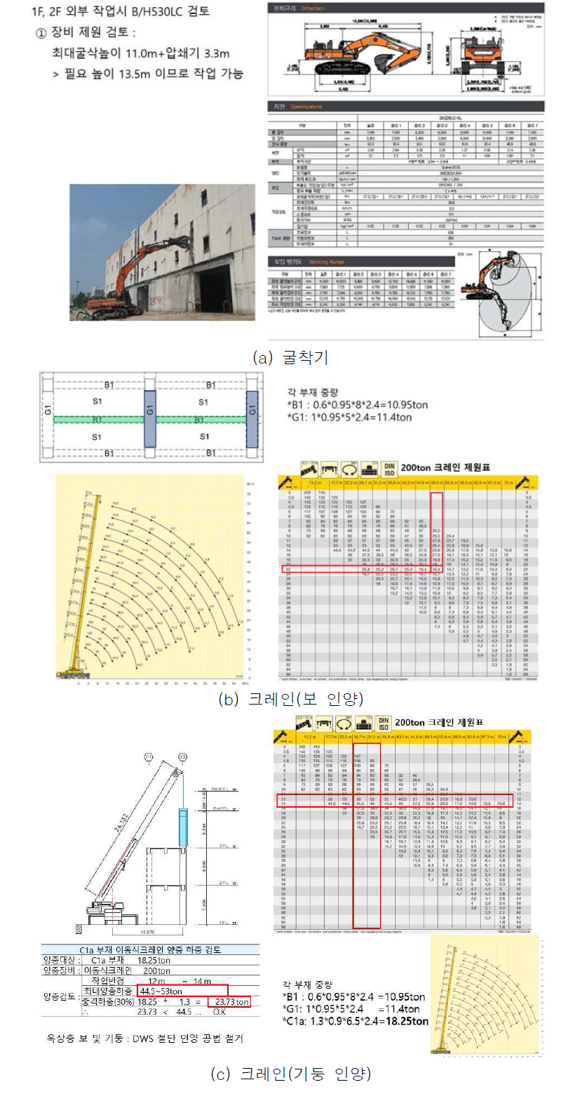 해체장비 별 작업범위 검토 사례