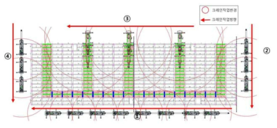 크레인 작업범위 및 작업방향 검토