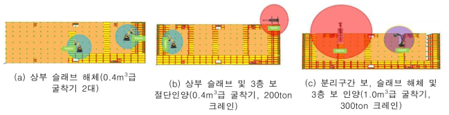 장비 별 작업 반경 중첩 검토