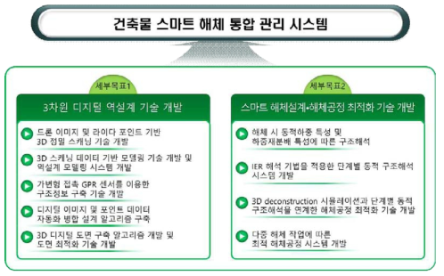 연구개발과제 목표 및 주요 연구내용