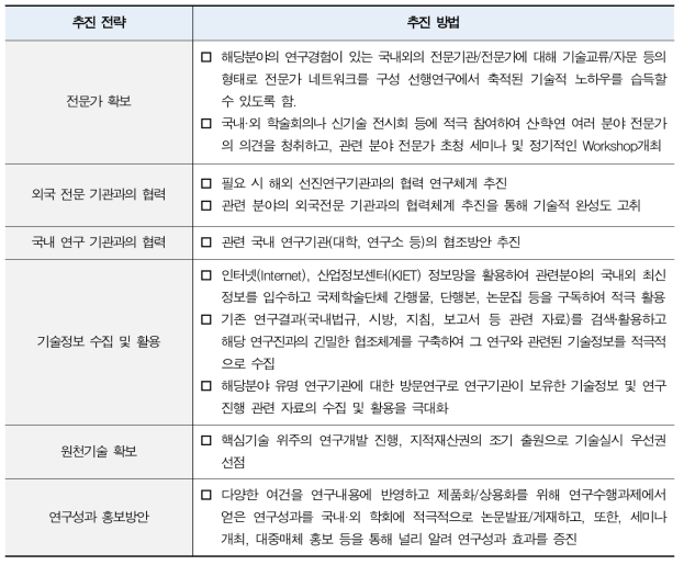 전략별 추진방법