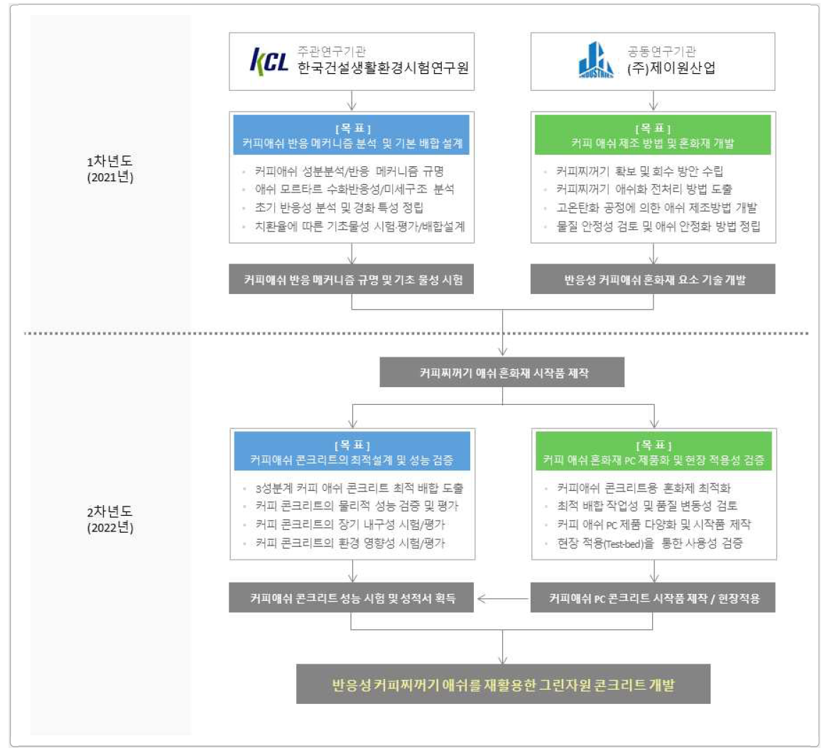 추진절차도