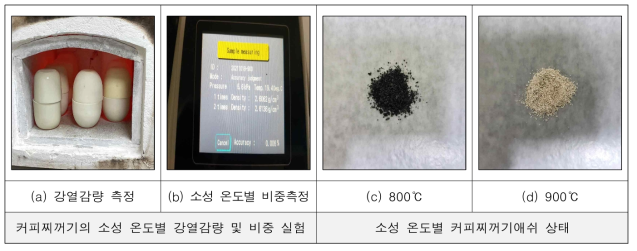 가열 온도별 강열감량 및 비중 실험