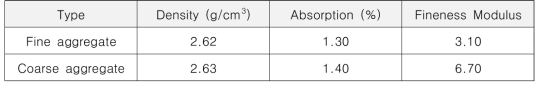 골재의 물리적 성질