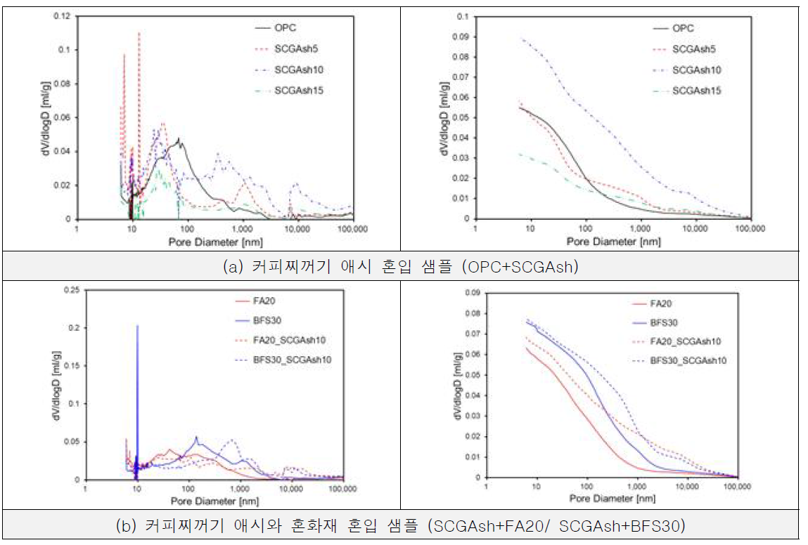 내부 미세구조 분석 결과