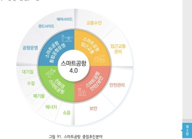 스마트공항 중점추진분야