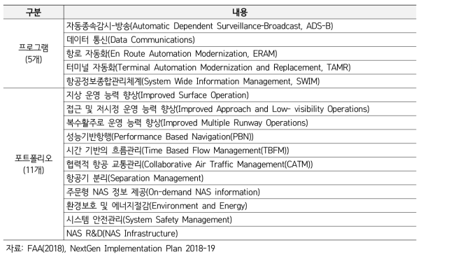 NextGen Implementation Plan 2018-19 프로그램/포트폴리오