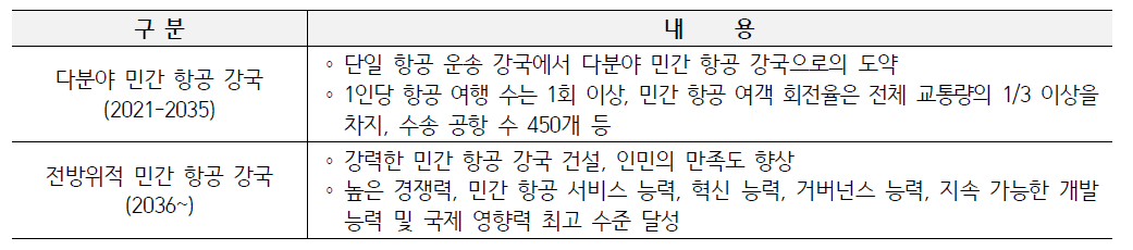 전략적 단계