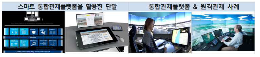 차세대 ICT 기술을 활용한 시스템