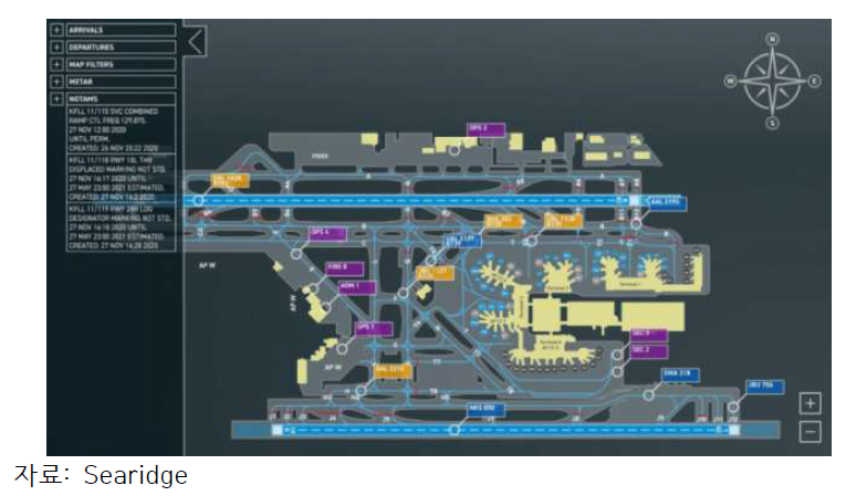 공항 지상 디스플레이(Airport Surface Display)