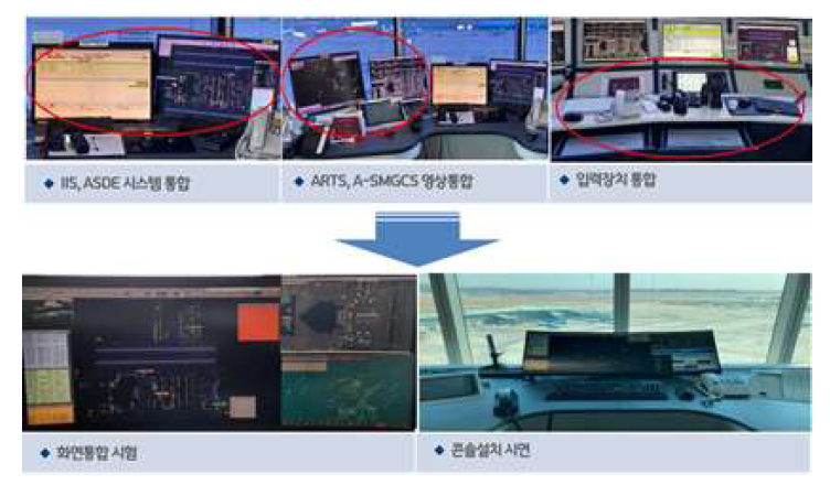 인천국제공항공사 스마트 통합관제 플랫폼(iCWP) 구현 예시