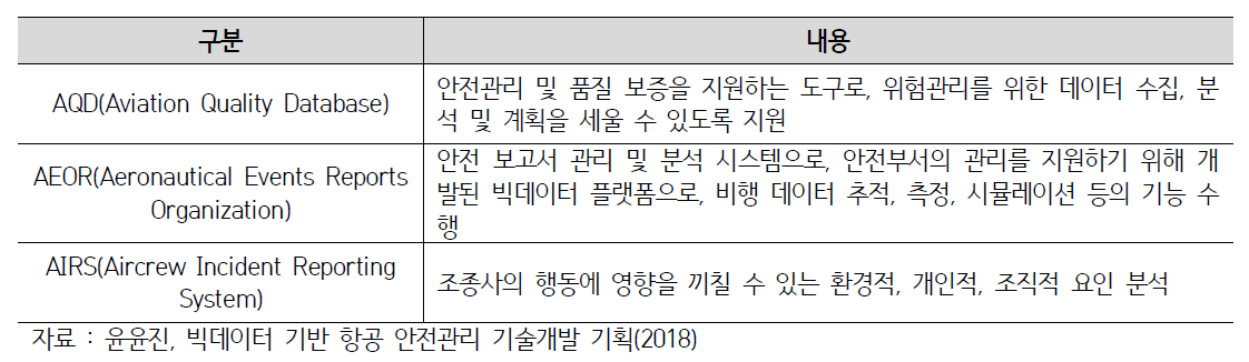 GAIN의 세부 분석 프로그램