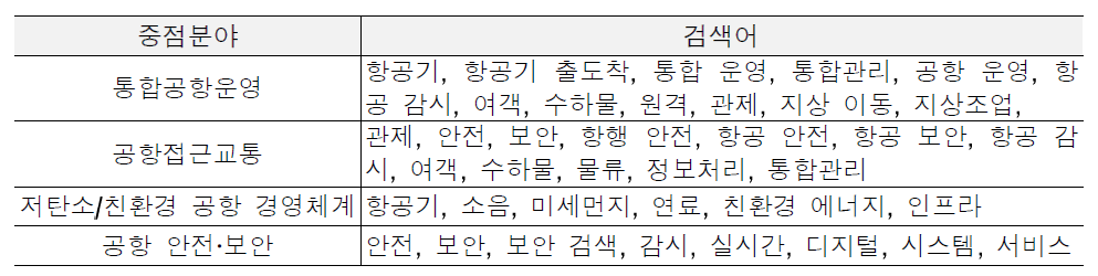 검색 한글 키워드