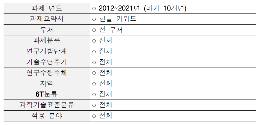 과제 검색조건