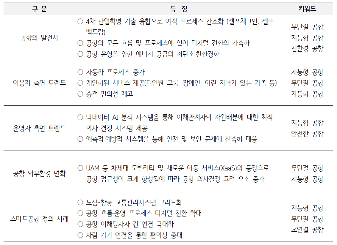 스마트공항 시사점 요약