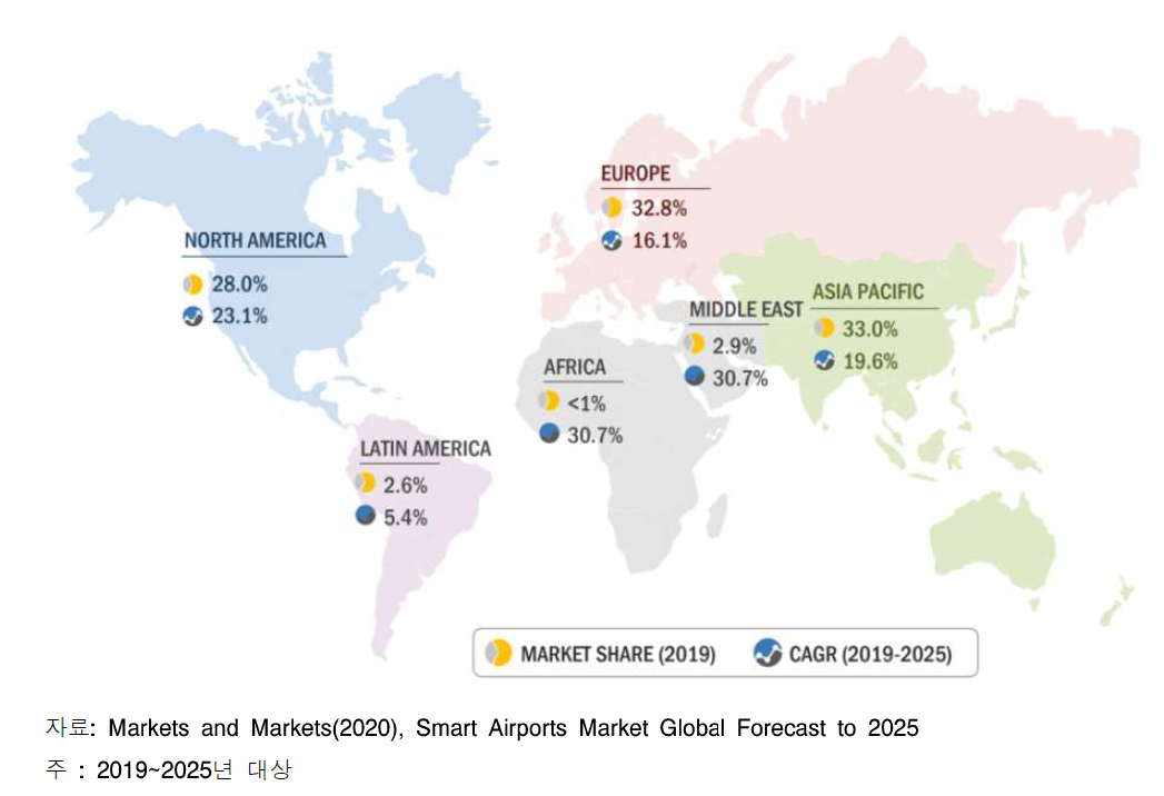 지역별 스마트공항 시장 점유율 및 성장률 예상도