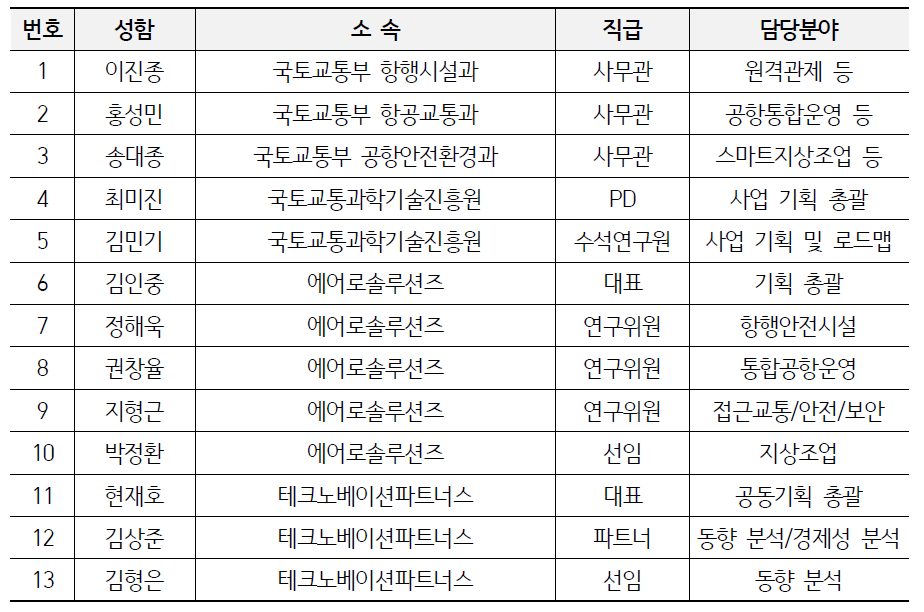 총괄기획위원회 구성