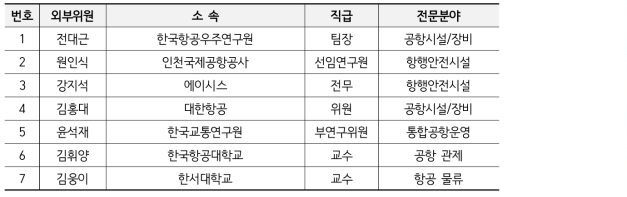 1분과 외부위원 구성