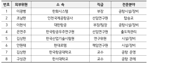 2분과 외부위원 구성