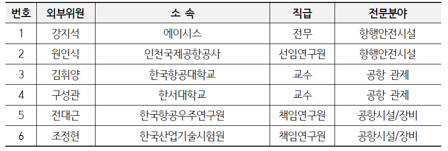 원격관제 분과 외부위원 구성