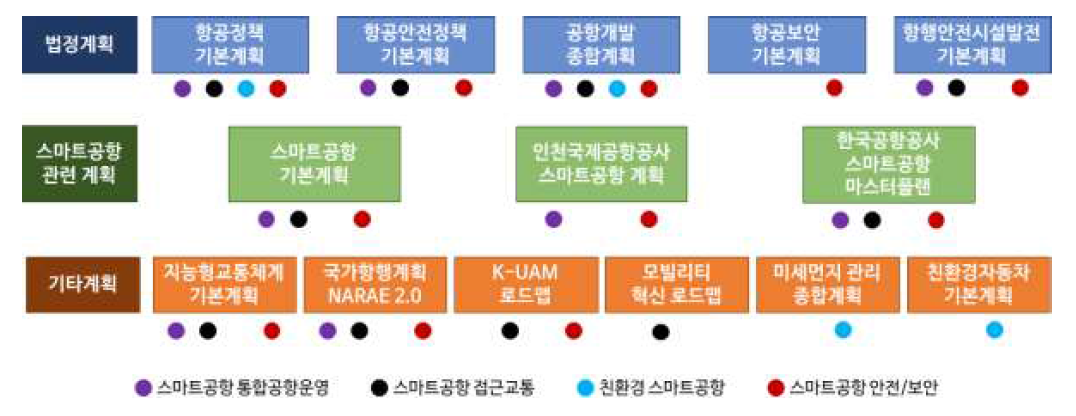 국내 정책 추진과제의 중점분야별 연관성