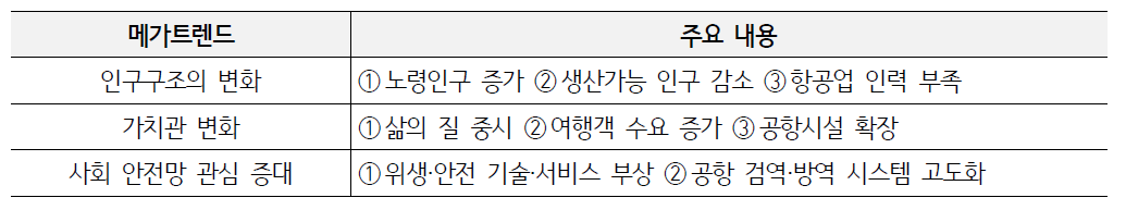 사회 분야 환경변화요인