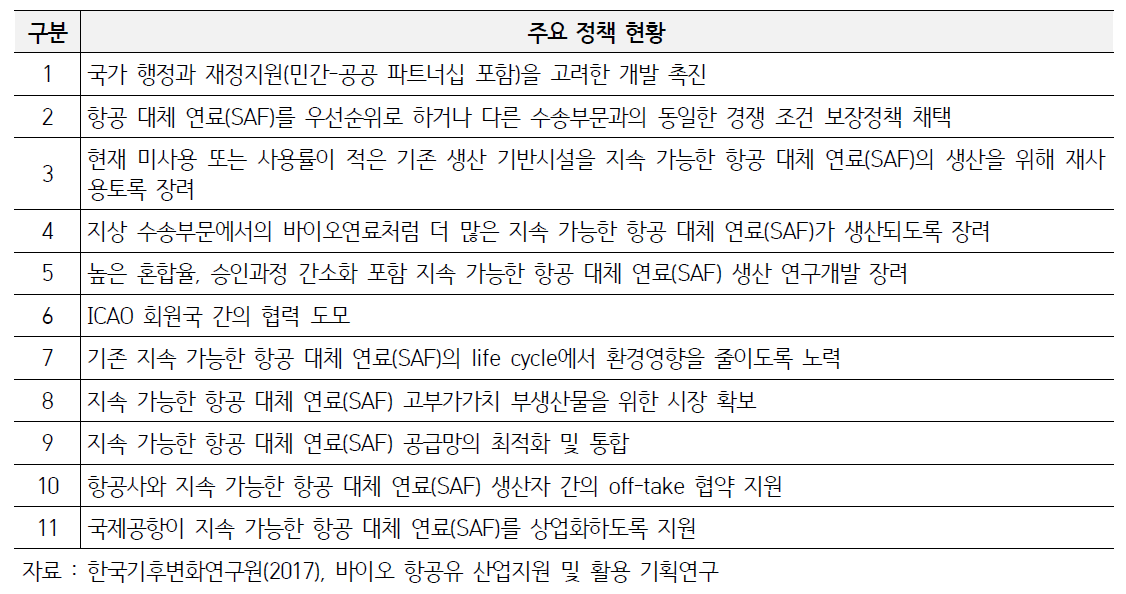 지속 가능한 항공 대체 연료 확대를 위한 ICAO의 주요 정책