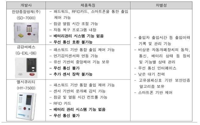 국내 비상문 자동개폐장치 제품