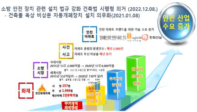 산업 변화에 따른 기술개발 필요성