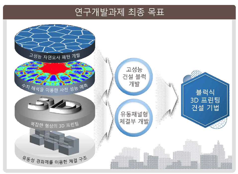 본 연구개발과제의 비전 및 목표