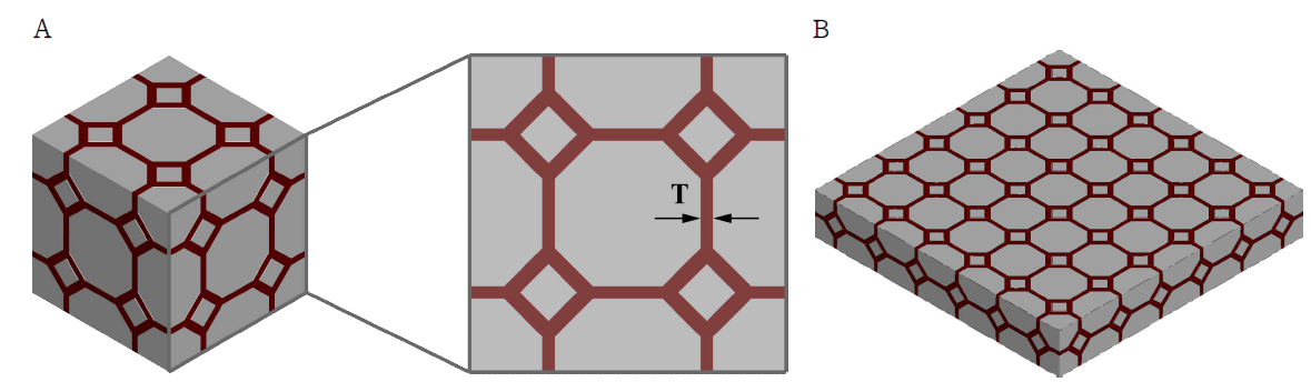 (A) BCC 격자 구조 이중 복합재료 그리고 (B) 충격성능 검증용 3차원 보로노이 패턴 모델