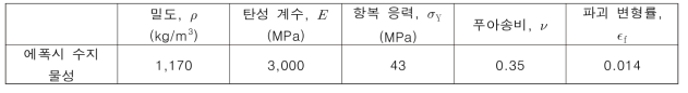 에폭시 수지의 재료 물성치