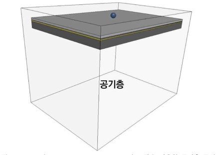 ALE(Arbitrary Eulerian-Lagrangian) 모델을 이용한 공기층 구현