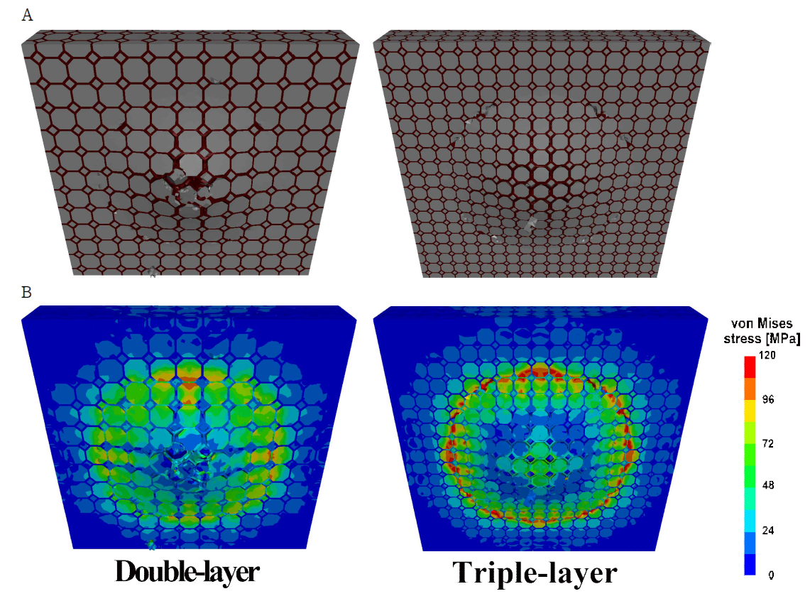 3D 다층구조 모델의 파괴 형상 수치해석 관측 결과: (A) 데미지 패턴 그리고 (B) 폰 미세스(von Mises) 응력 분포