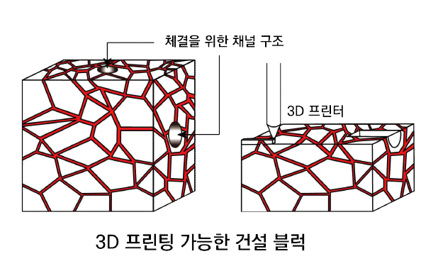 역학적 성능을 향상할 수 있는 패턴과 3D 파이프형 체결 구조가 적용된 블럭의 개발