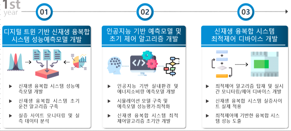 1차년도 연구개발 목표 및 내용