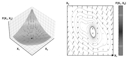 Particle Swarm Optimization algorithm