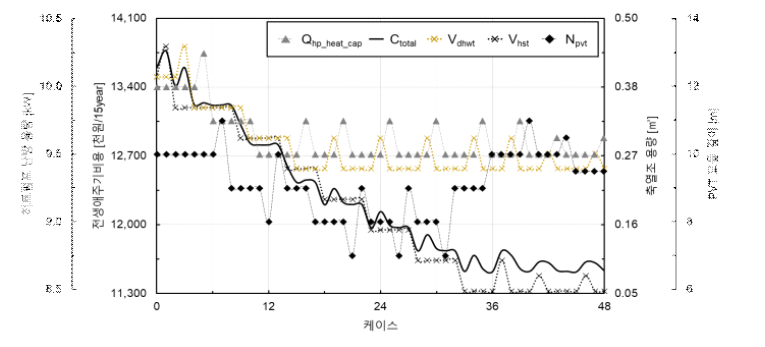 Coordinate search algorithm 해석결과