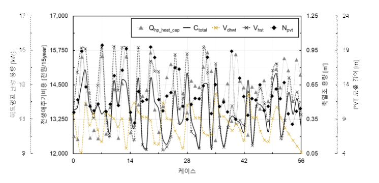 Particle swarm optimization 해석결과